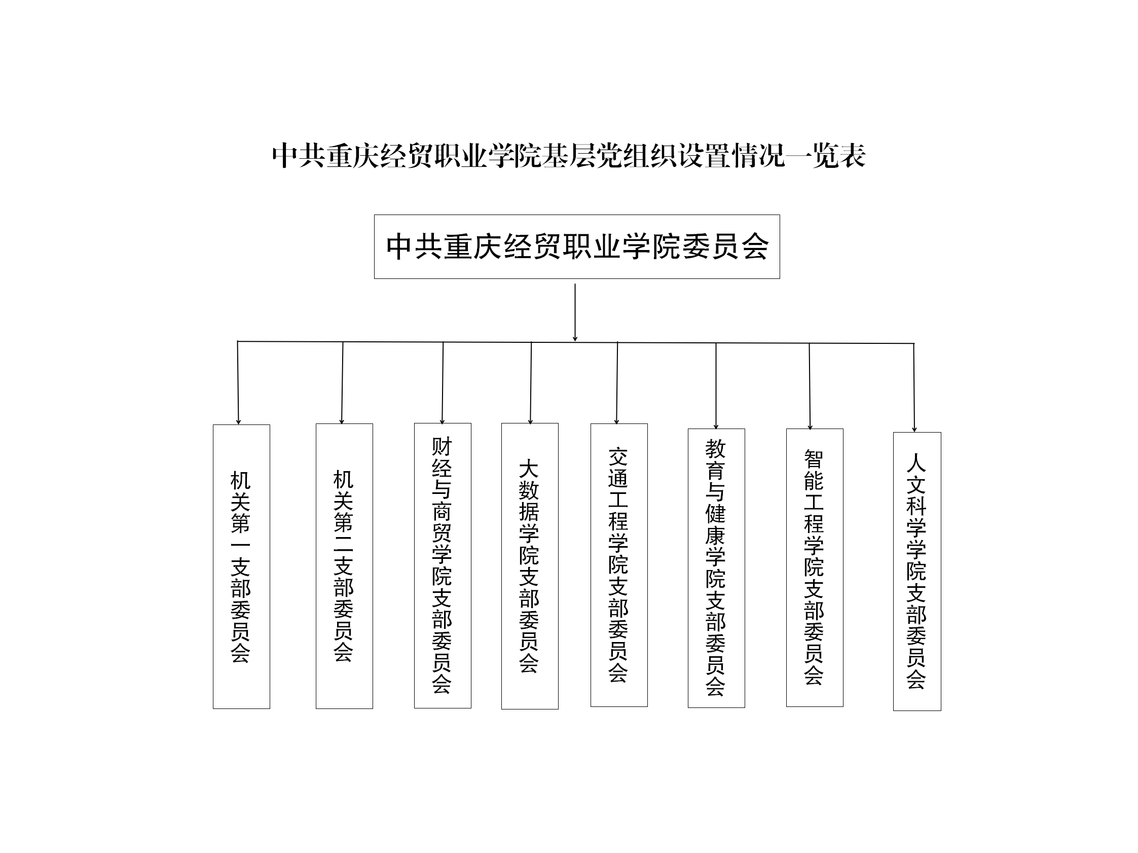 更新时间